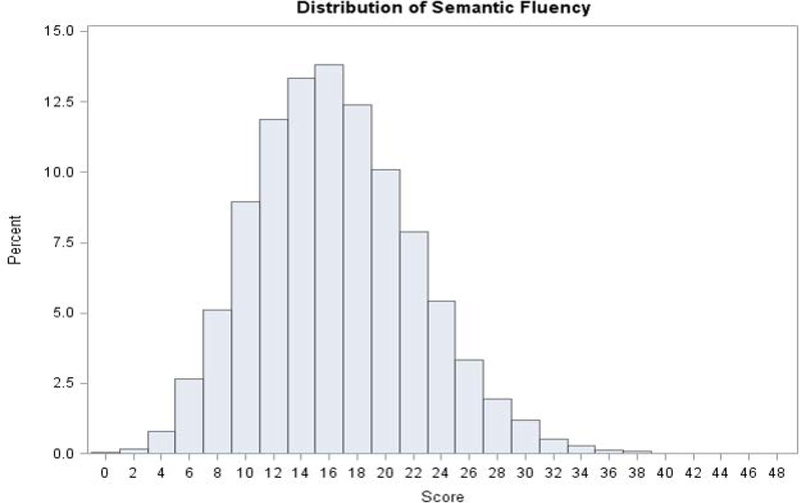 Figure 1a.