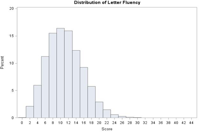 Figure 1b.