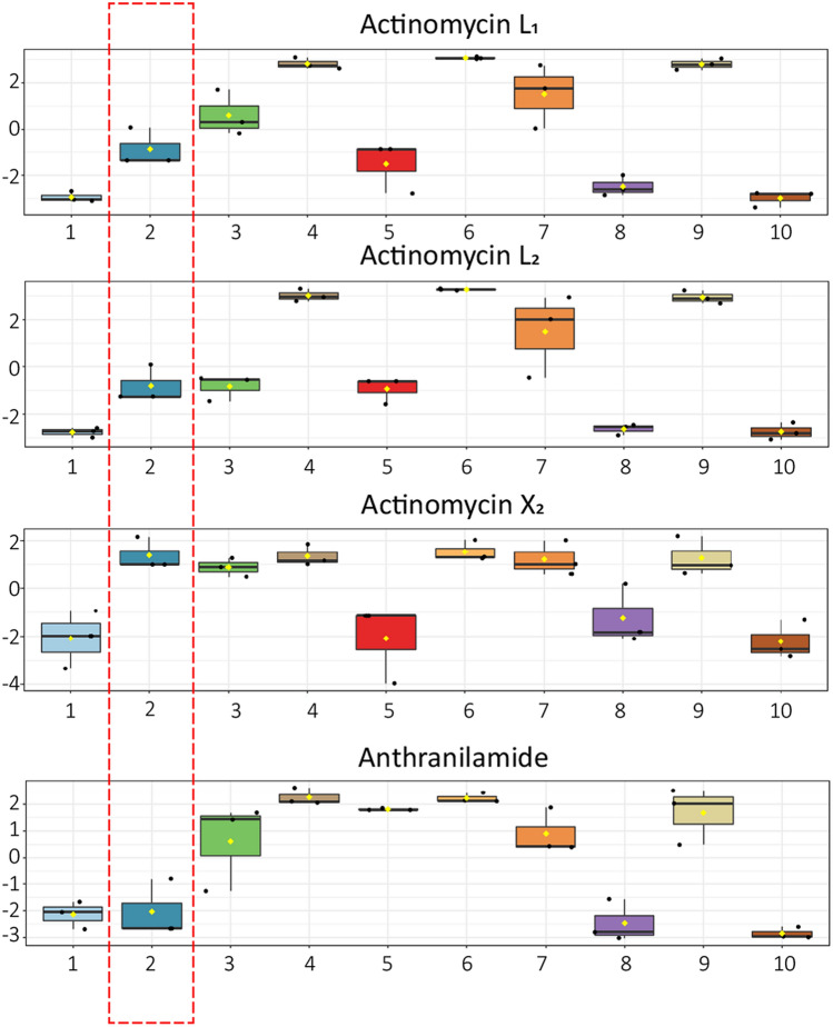 Figure 5