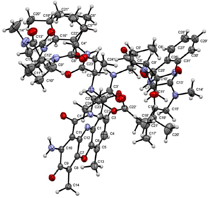 Figure 4