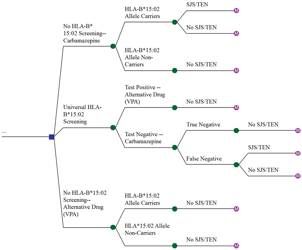 Fig 1.