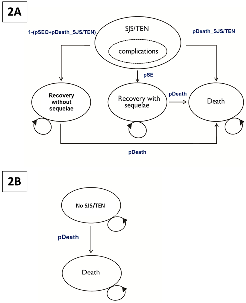 Fig 2.