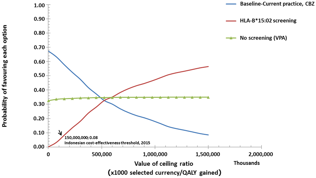 Fig 3.