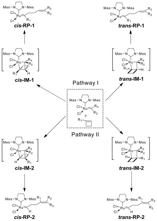 Scheme 4