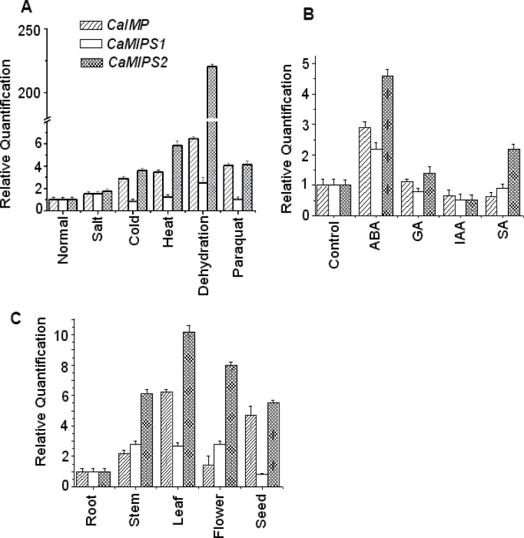 Fig. 4.