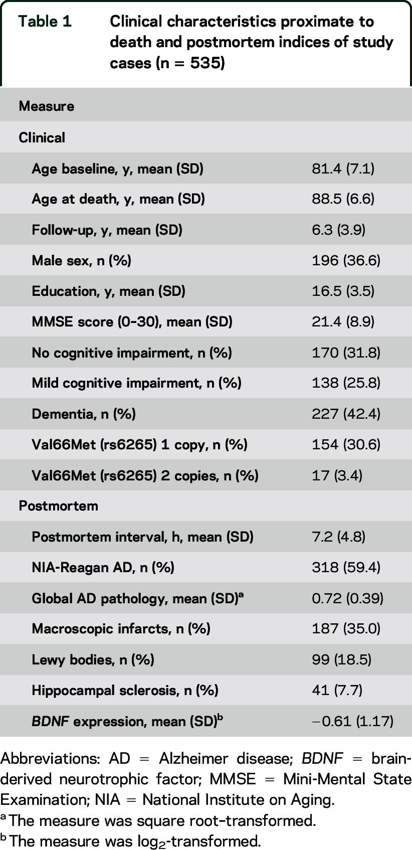 graphic file with name NEUROLOGY2015657007TT1.jpg