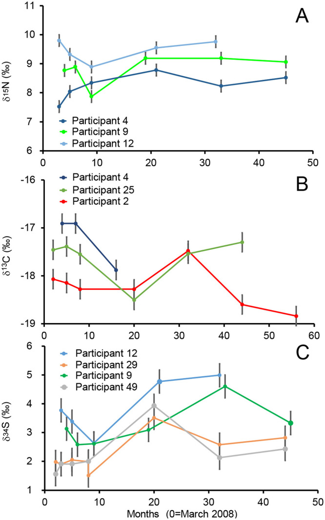 Fig 5