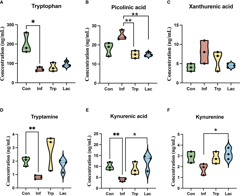 Figure 10