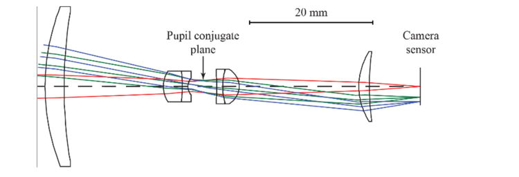 Fig. 4