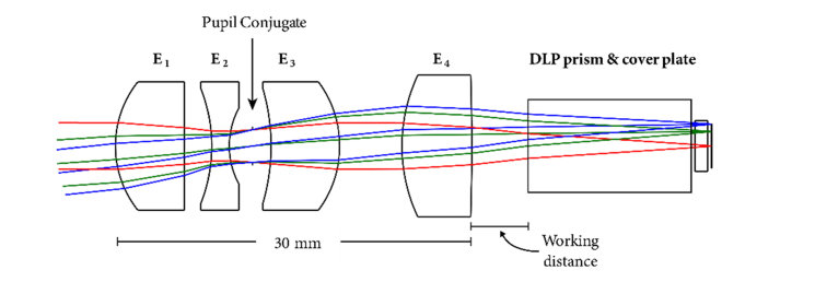 Fig. 7