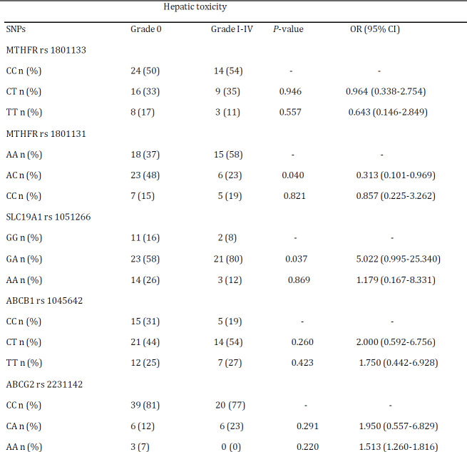 graphic file with name IJBMS-23-800-g007.jpg