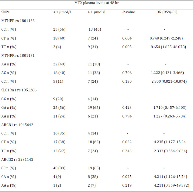 graphic file with name IJBMS-23-800-g006.jpg