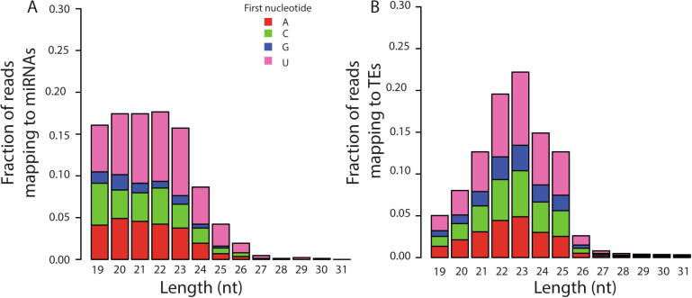 Supplementary Fig. S1