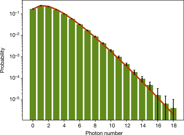 Fig. 3 |