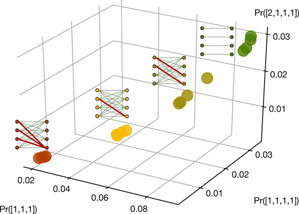 Fig. 6 |