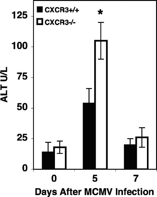 FIG. 7.