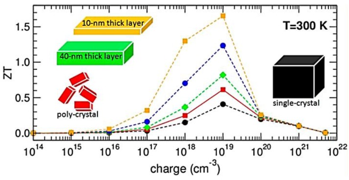 Figure 13