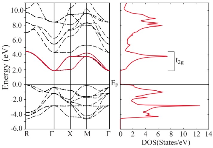 Figure 6