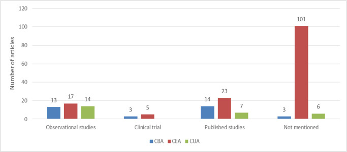 Fig. 4: