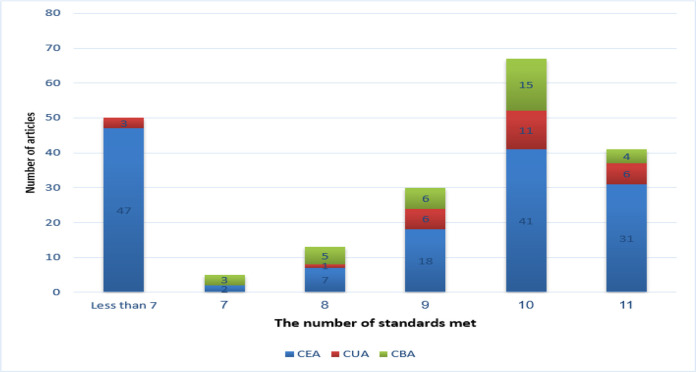 Fig. 7: