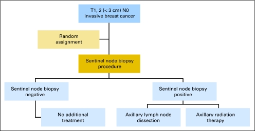 Fig 2.