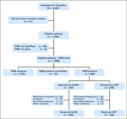 Fig 1.