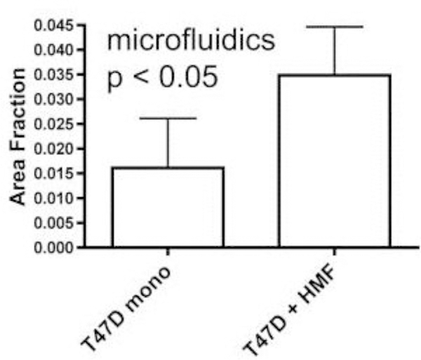 Figure 12: