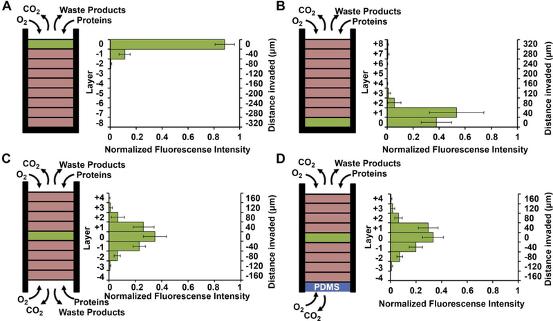 Figure 14: