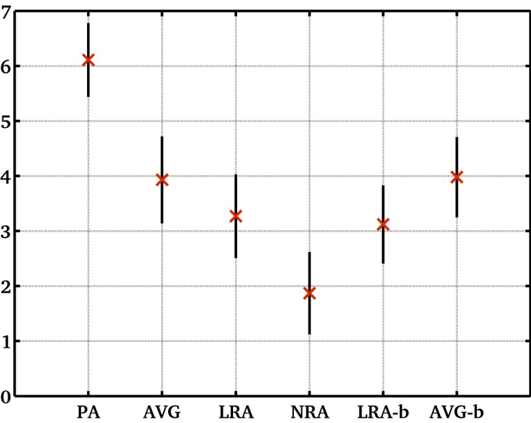 Fig 5