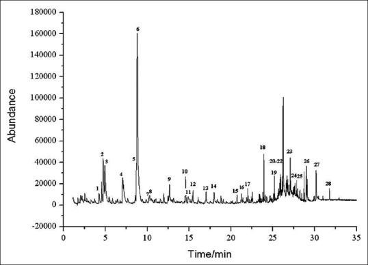 Fig. 5