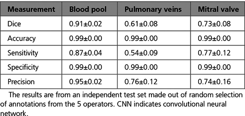 graphic file with name hci-13-e011512-g005.jpg