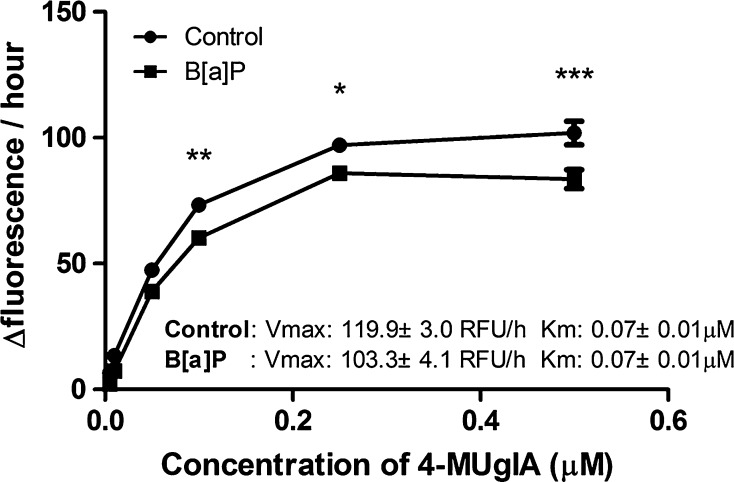 Fig. 7