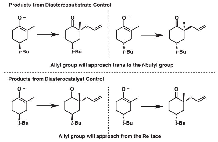 Scheme 7