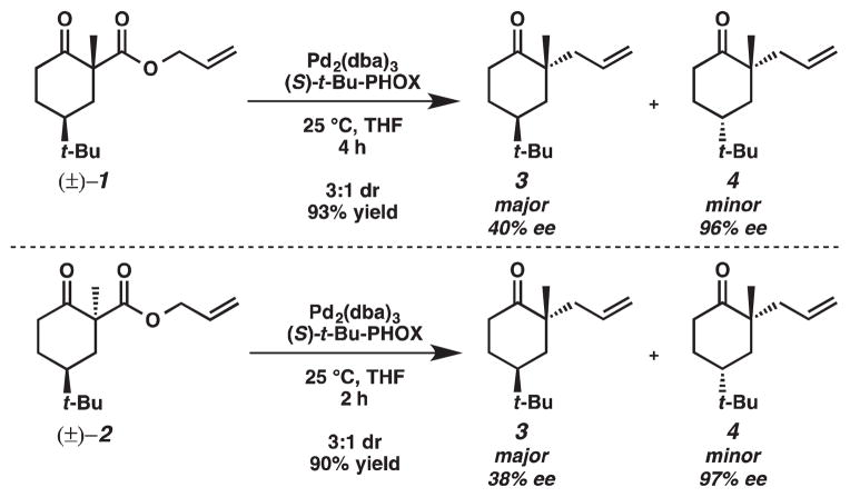 Scheme 3