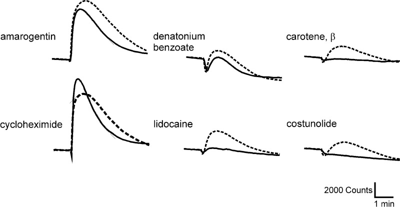 FIGURE 7.