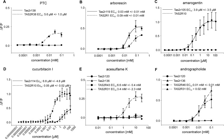 FIGURE 11.