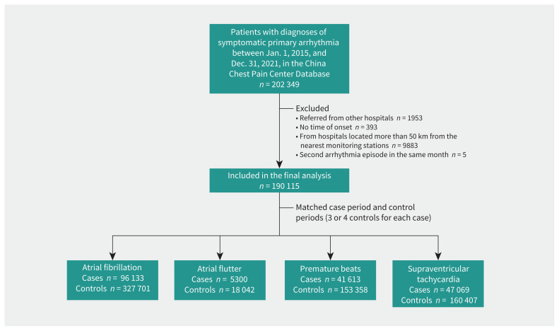 Figure 1: