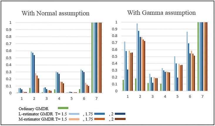 Fig 4