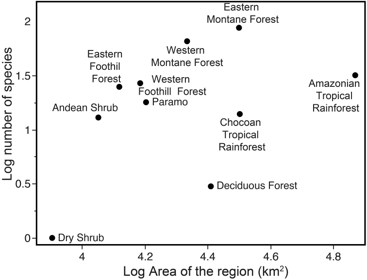 Figure 10.