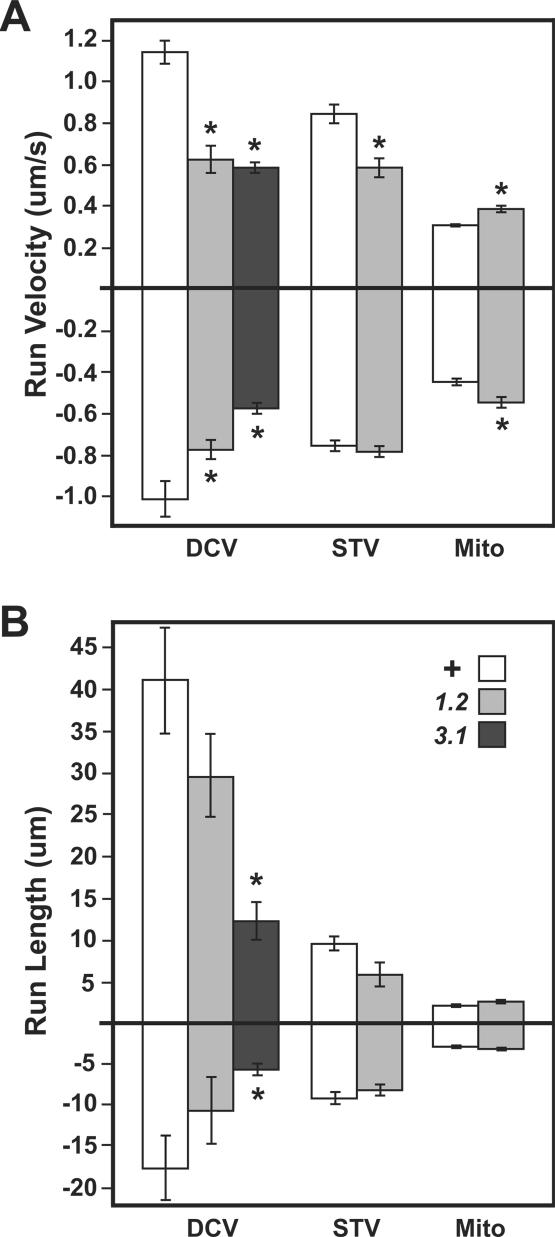 Figure 7.