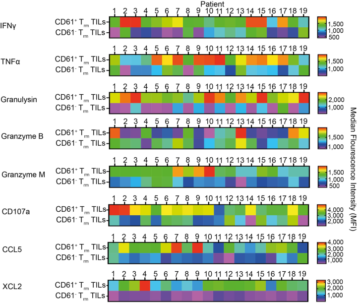 Extended Data Fig. 6