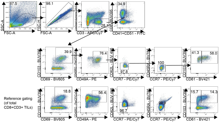 Extended Data Fig. 2