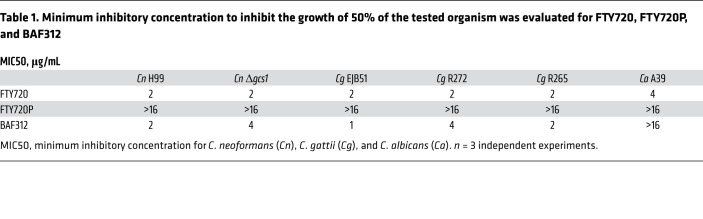 graphic file with name jci-130-136068-g010.jpg