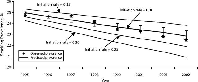 FIGURE 1—