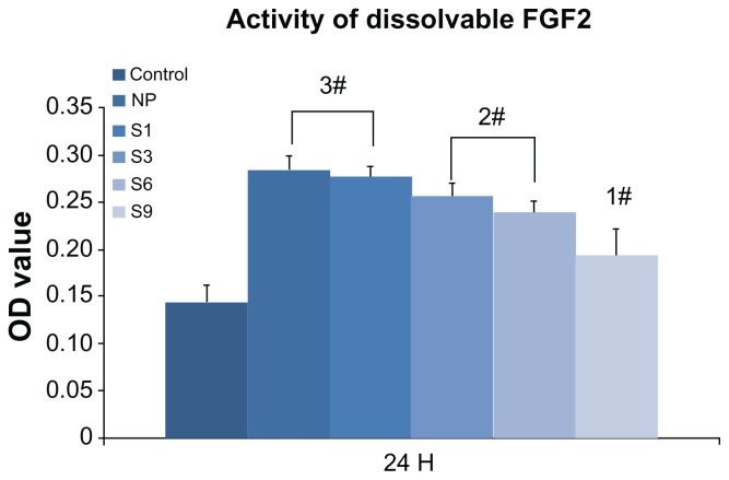 Figure 9