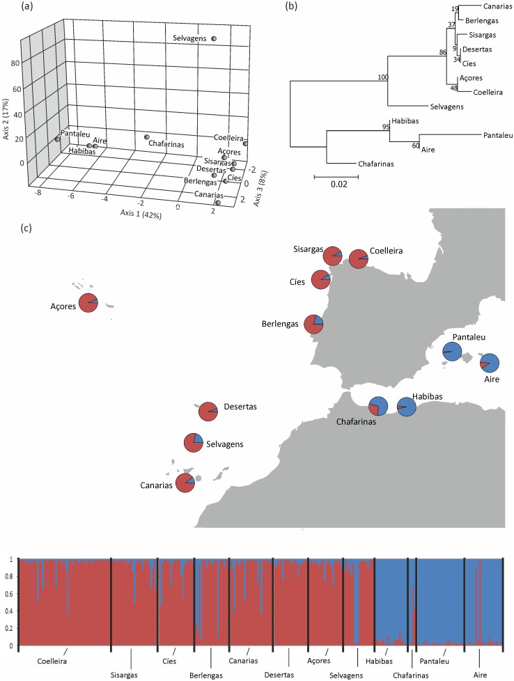 Fig 4