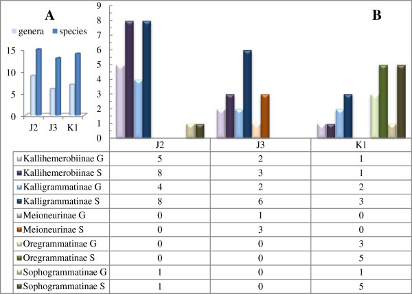 Figure 18