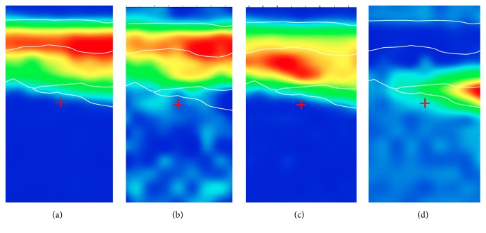 Figure 4