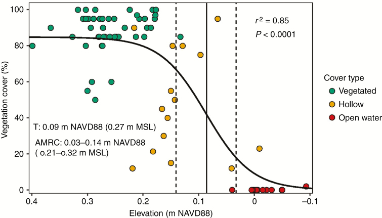 Fig. 8.