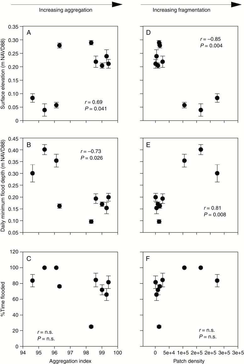 Fig. 7.